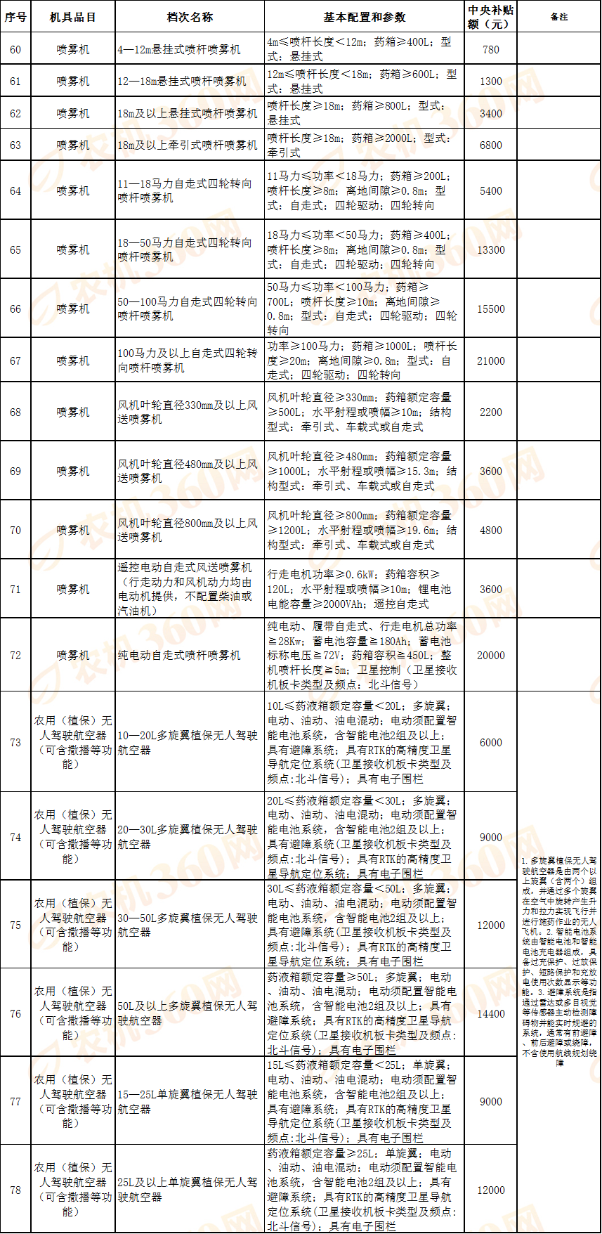海南砸重金促旅游，多项补贴2026年起实施