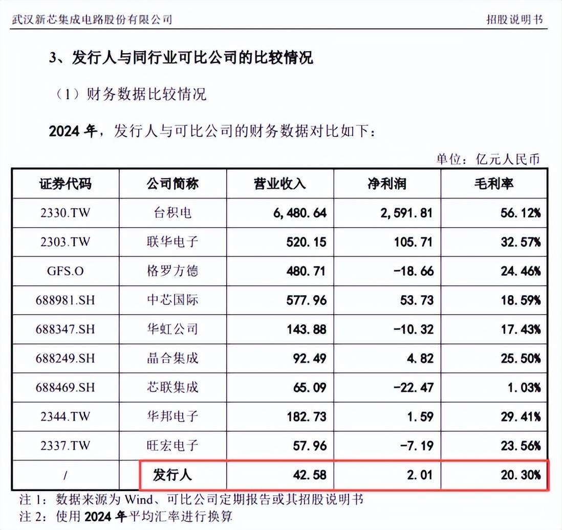 2025年土地市场“控增量”,北上杭卖地超1400亿元
