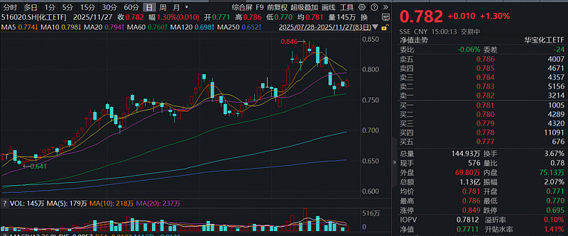万华化学：化工茅涨价，不止“反内卷”