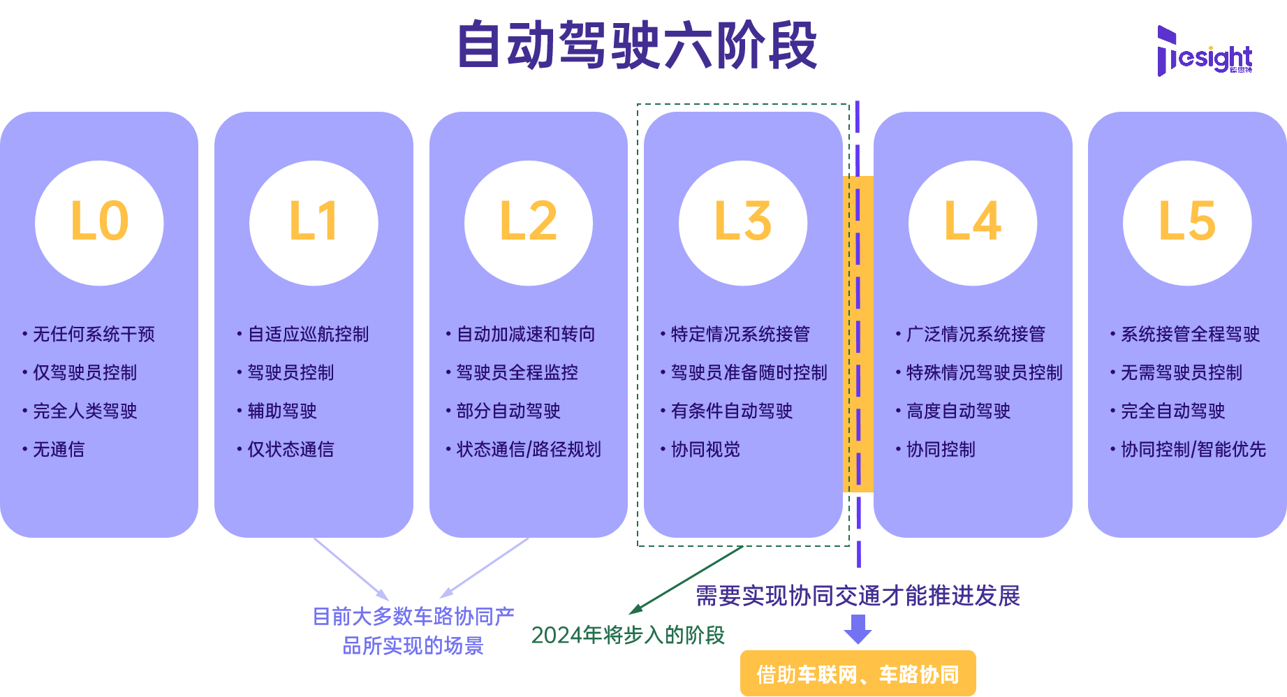 自动驾驶地图标准体系加快构建
