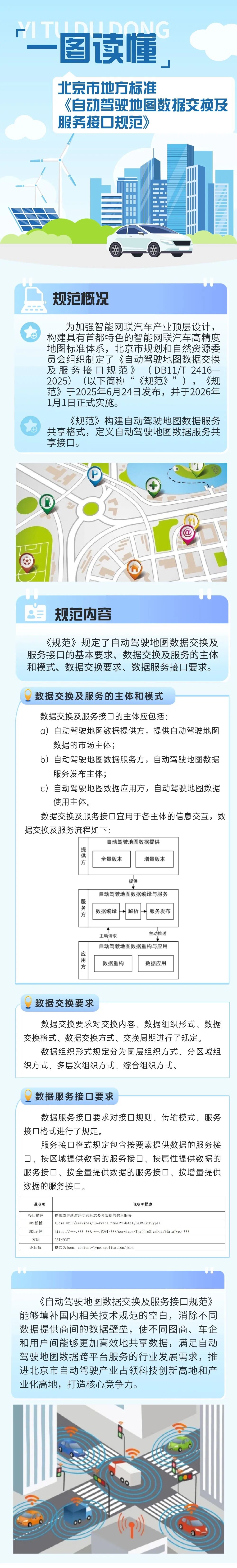 自动驾驶地图标准体系加快构建