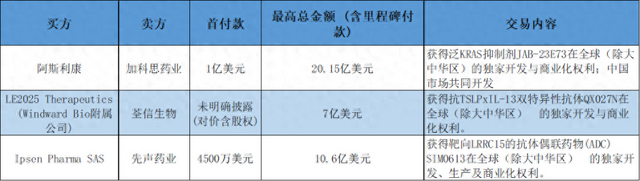 2025中国创新药BD交易“爆单” 一年狂揽超1300亿美元