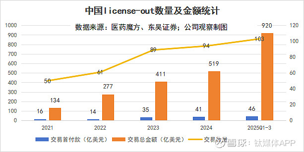 2025中国创新药BD交易“爆单” 一年狂揽超1300亿美元