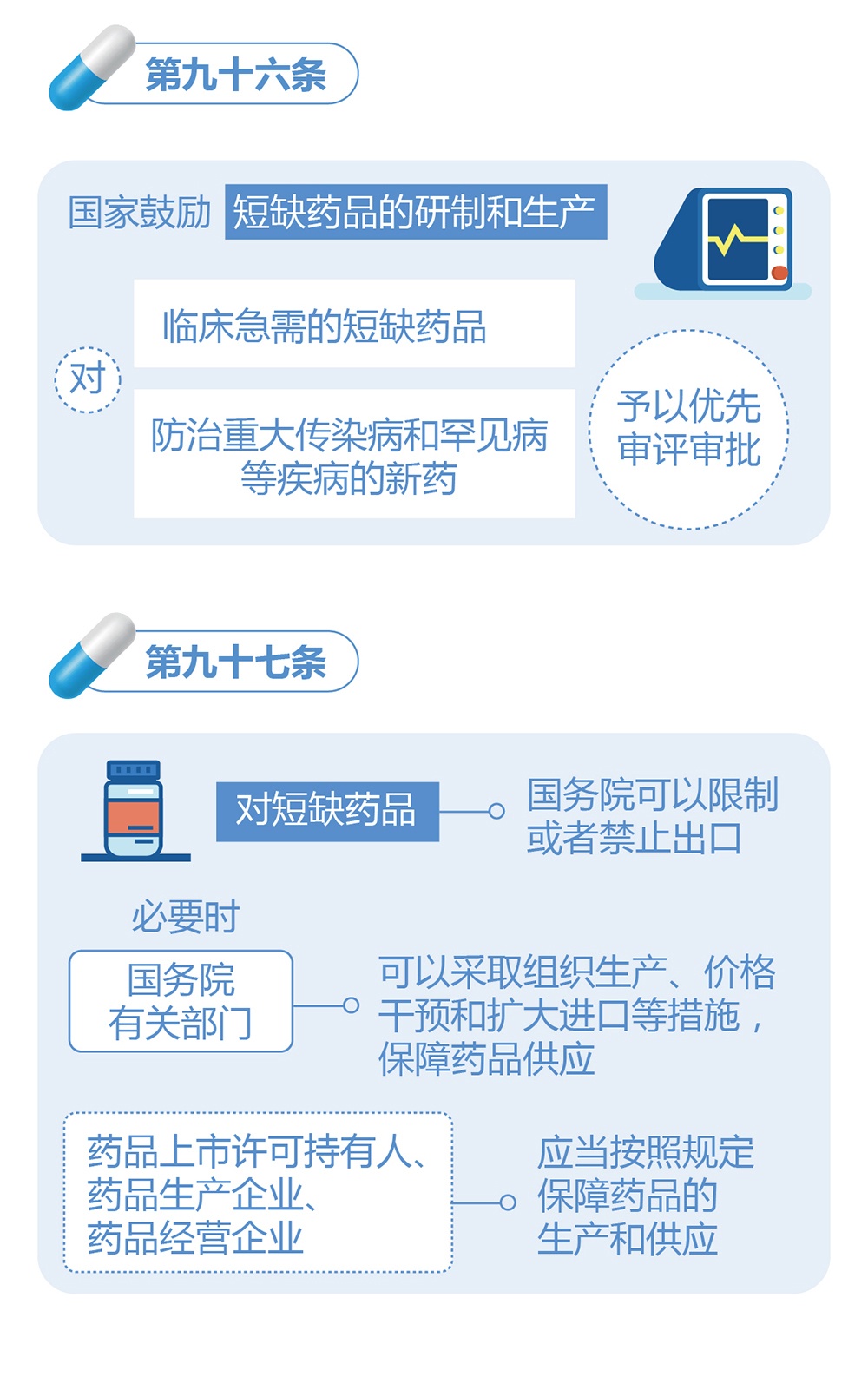药品管理法实施条例再修订 如何破解医药创新与监管新课题?