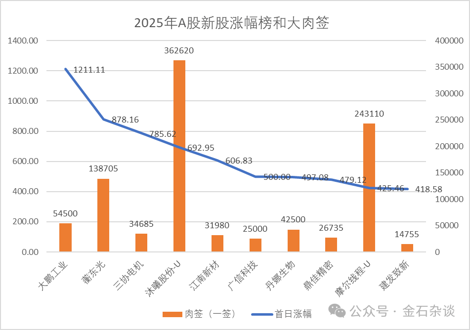 2025年底A股总市值达123万亿元