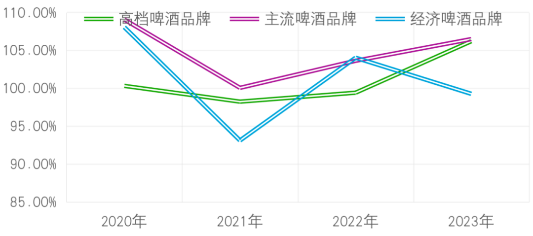 重庆啤酒与重庆嘉威诉讼以“调解”结案 数亿元诉讼画上句点