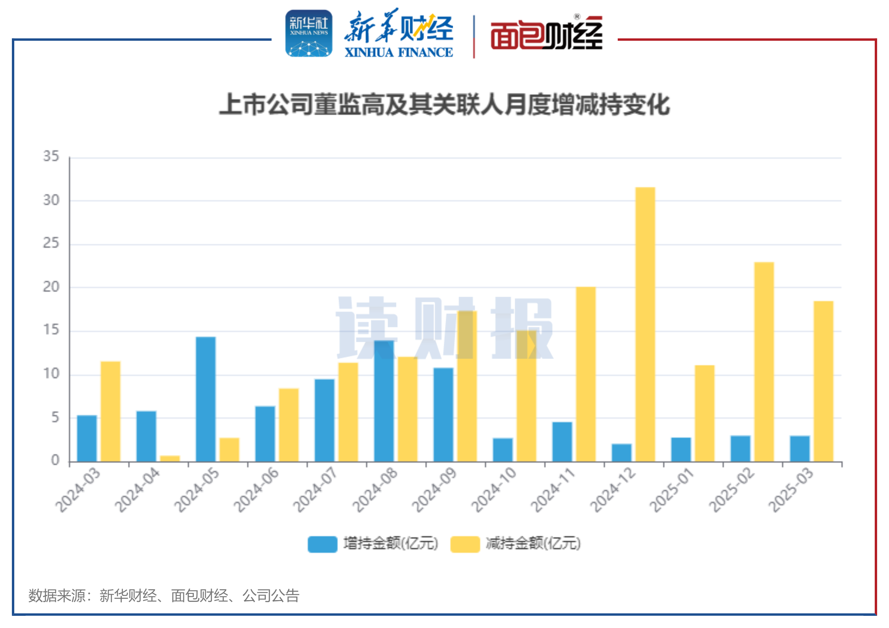 超40家A股公司2025年业绩“预喜” 四大行业释放经营暖意