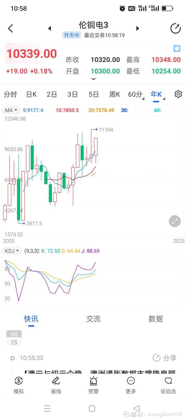 市值冲至全球矿业第二，紫金矿业开启万亿时代