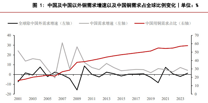 市值冲至全球矿业第二，紫金矿业开启万亿时代