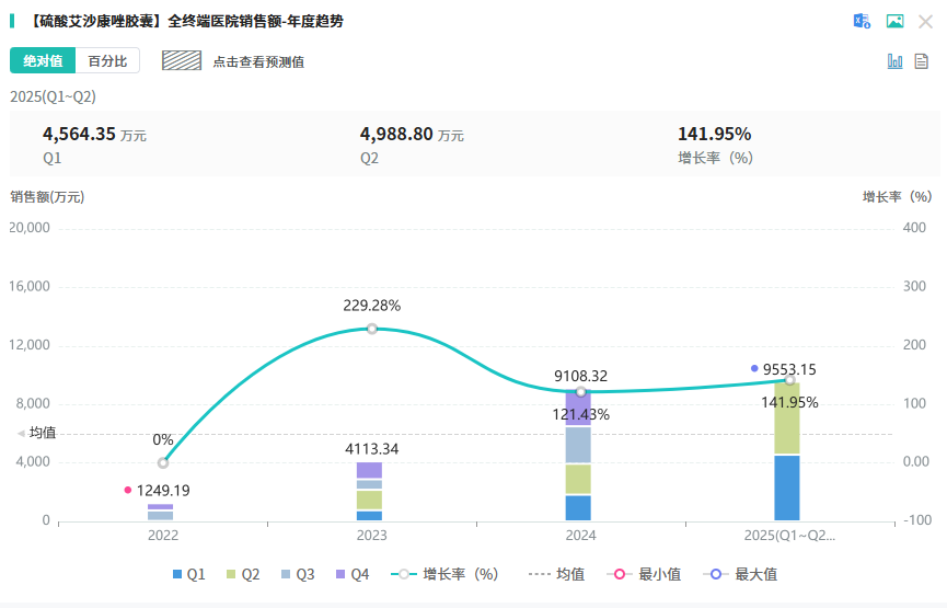 智翔金泰GR1803附条件上市申请已获受理 商业化拼图加速浮现
