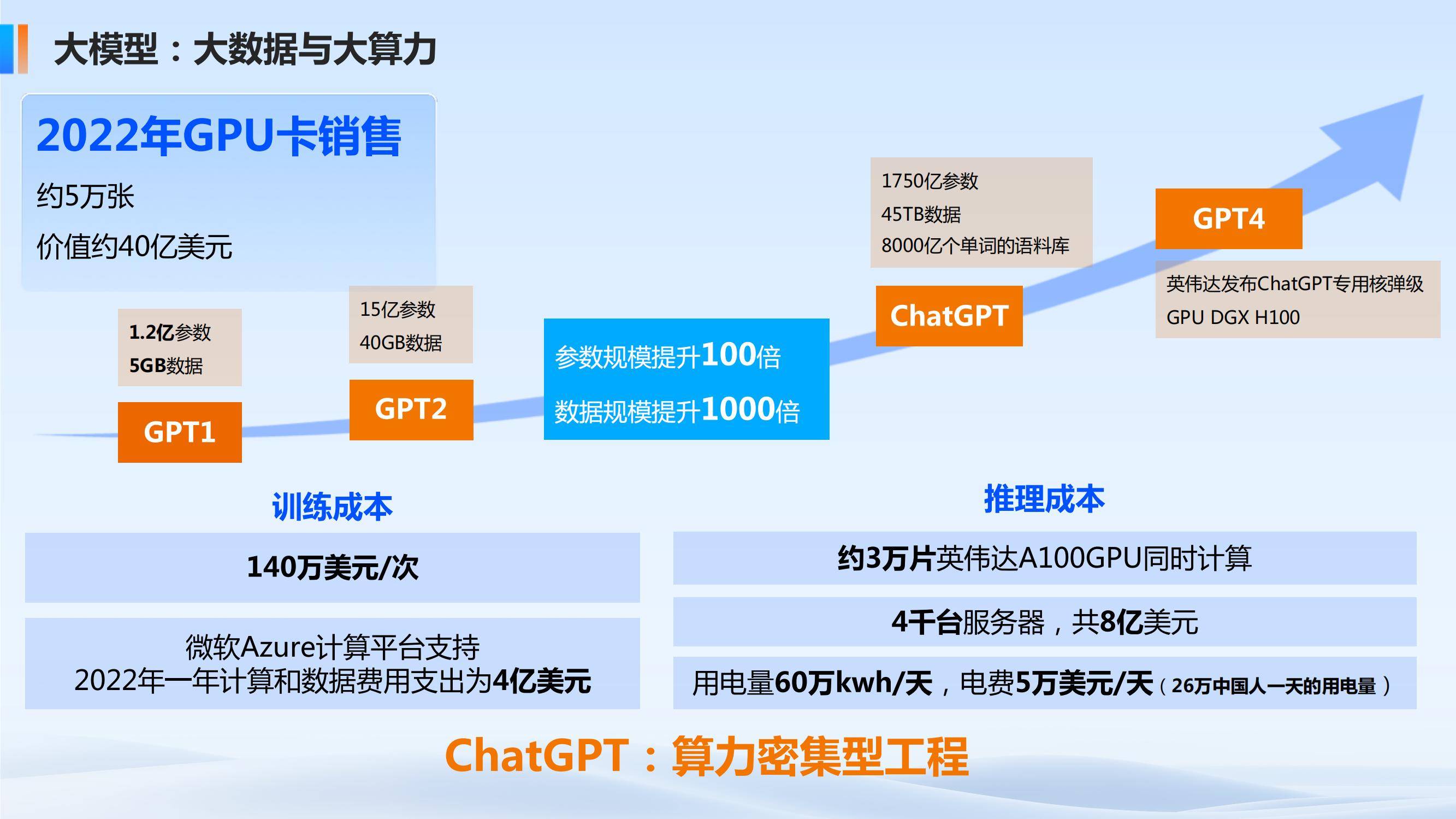 人工智能技术加速应用落地