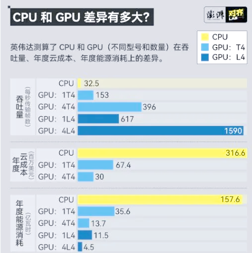 成败AI 谷歌市值超越苹果