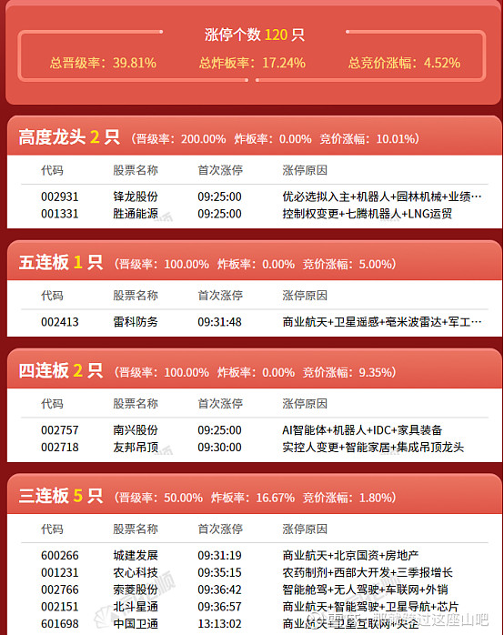 增量资金加速流入 A股春季行情或仍有演绎空间