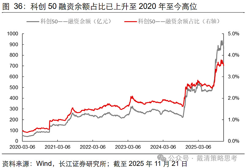 增量资金加速流入 A股春季行情或仍有演绎空间