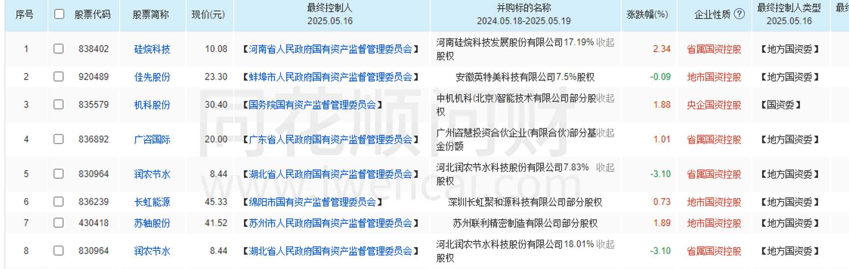 北交所并购重组市场活跃度提升产业整合与制度创新成重要引擎