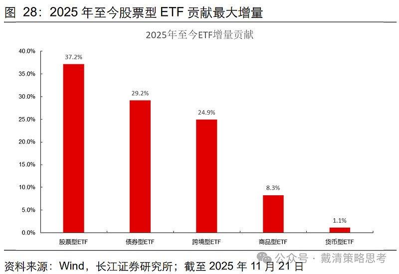 增量资金加速流入 A股春季行情或仍有演绎空间