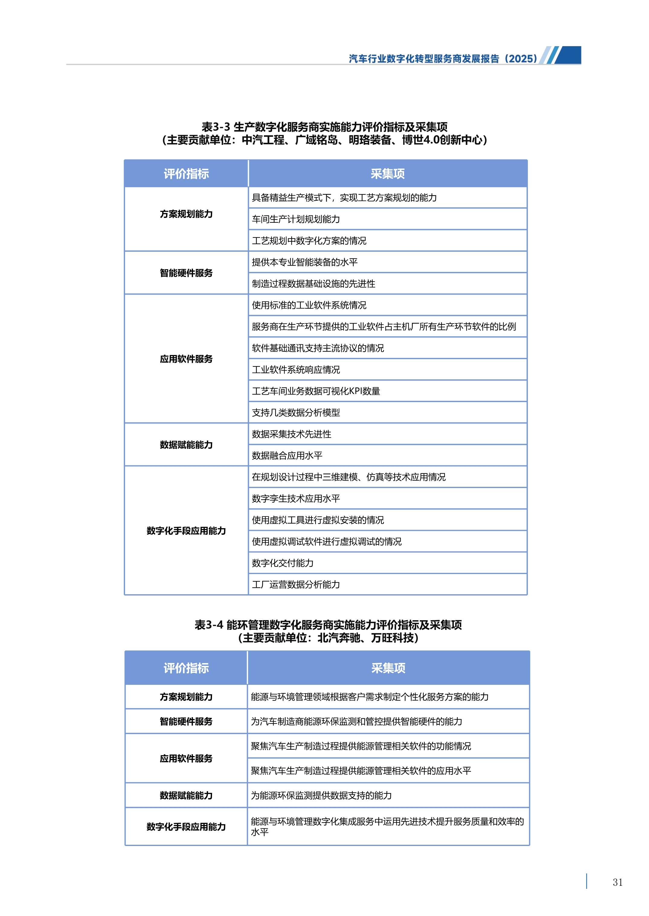 汽车行业数字化转型提速