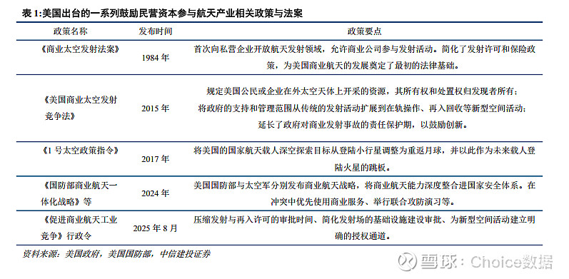 超20万颗！中国新增多个星座计划申请 商业航天再掀涨停潮