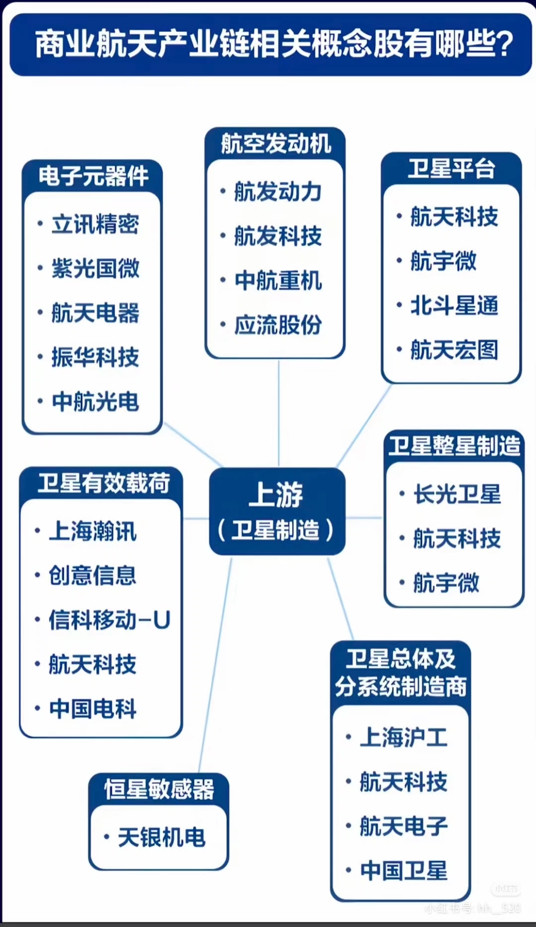 超20万颗！中国新增多个星座计划申请 商业航天再掀涨停潮