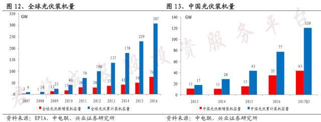 “太空光伏”狂欢:万亿叙事焦虑与泡沫预警