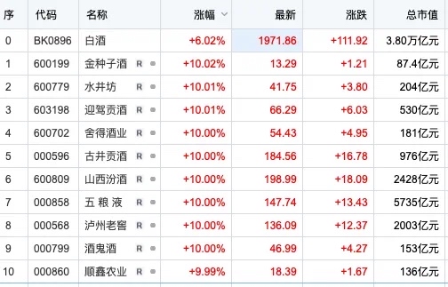 茅台重夺价格主导权：时隔八年，可动态调整的零售价来了