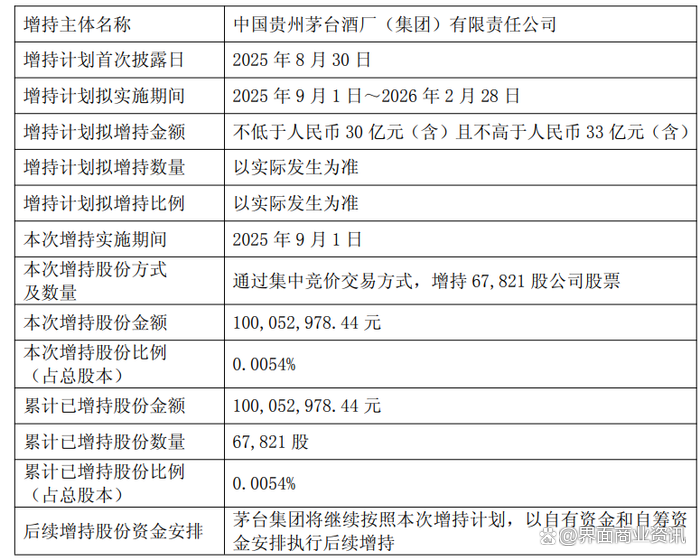茅台重夺价格主导权：时隔八年，可动态调整的零售价来了