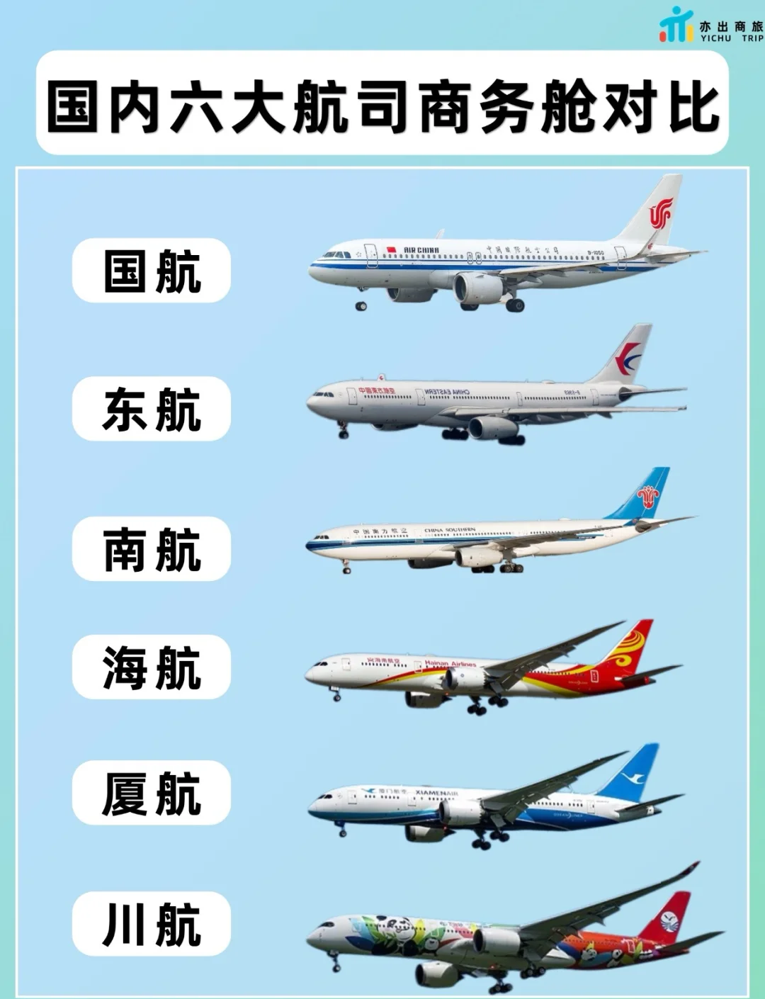 全国航空“流量”版图