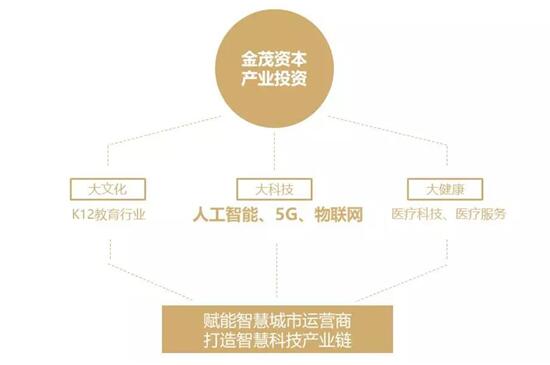 成都高新区：超200亿早期资本赋能超300个早期项目