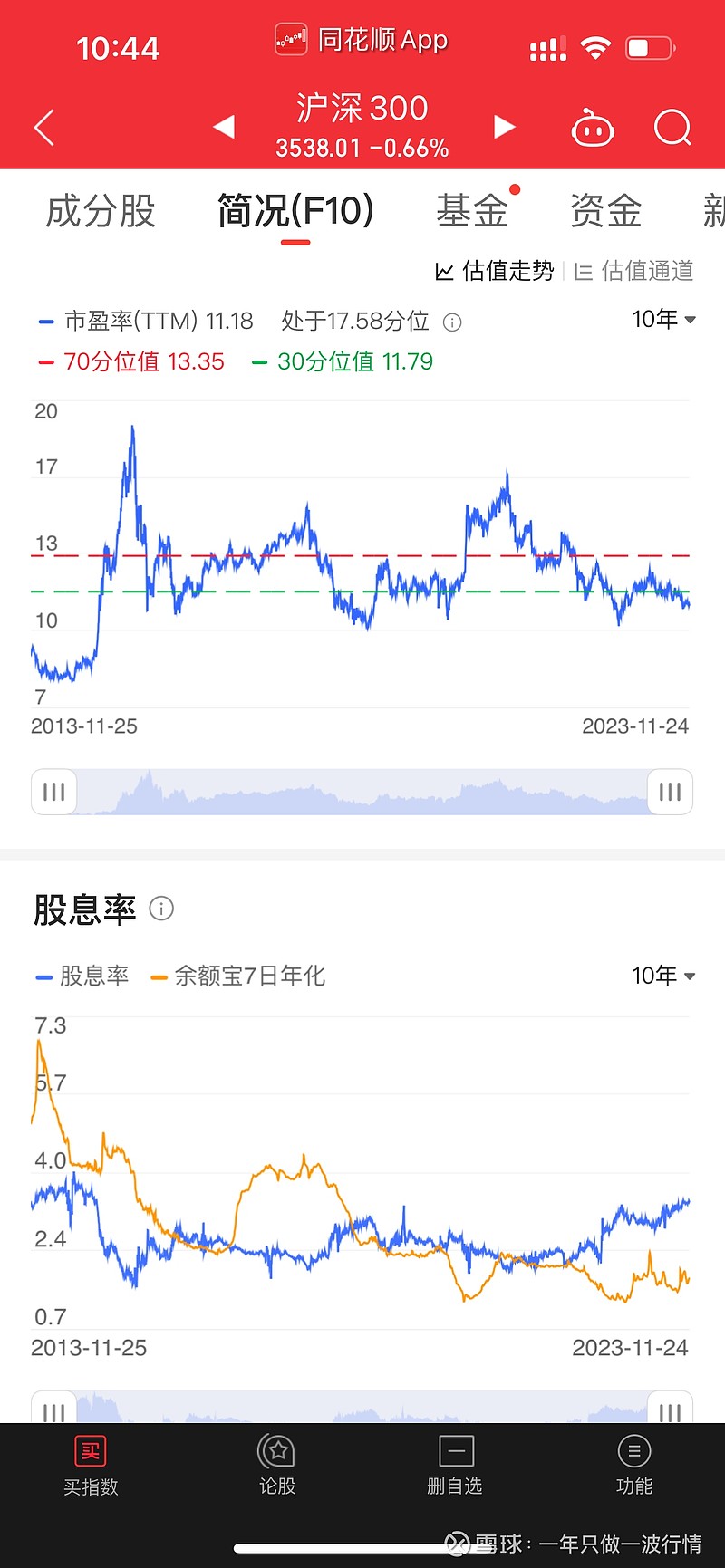 沪深北交易所提高融资保证金比例