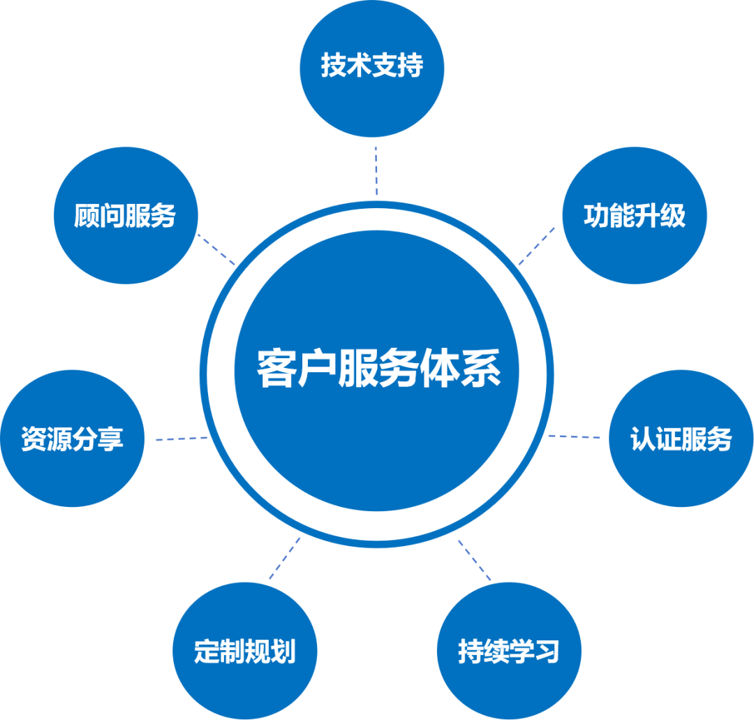 以服务型制造推动制造业转型升级