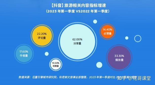 携程遭反垄断立案！抖音京东强势入局，OTA行业格局要变天？