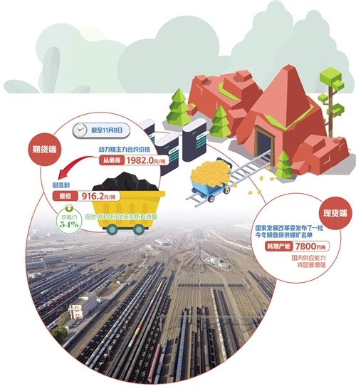 证监会首部衍生品市场规章征求意见 限制过度投机行为