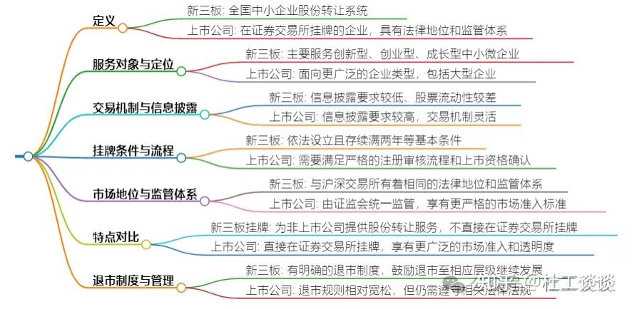 新三板打造专精特新服务高地 2025年新增同意挂牌超300家