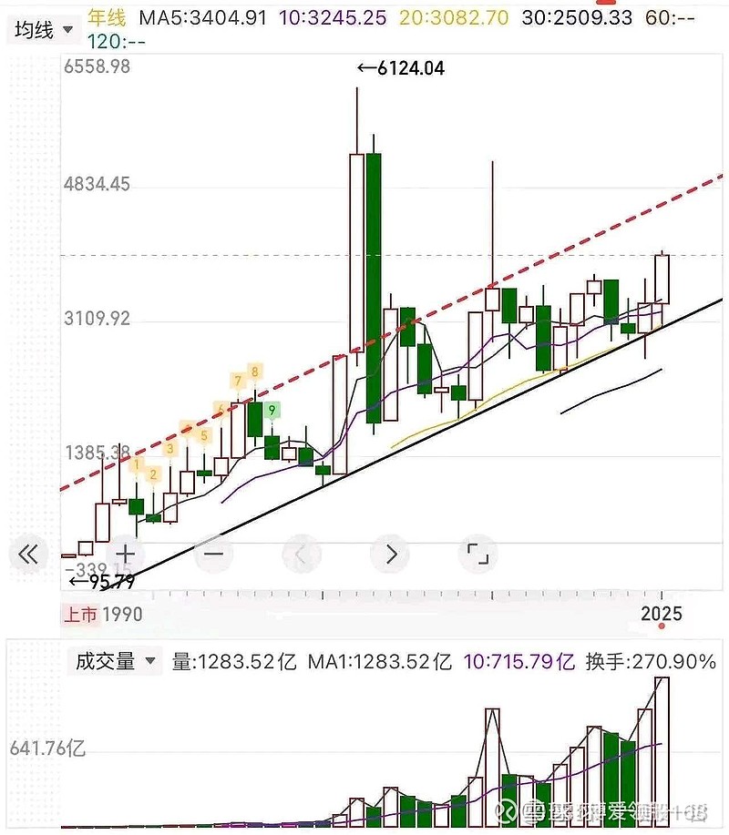 十大券商看后市｜A股短期震荡概率加大，慢牛上行趋势不变