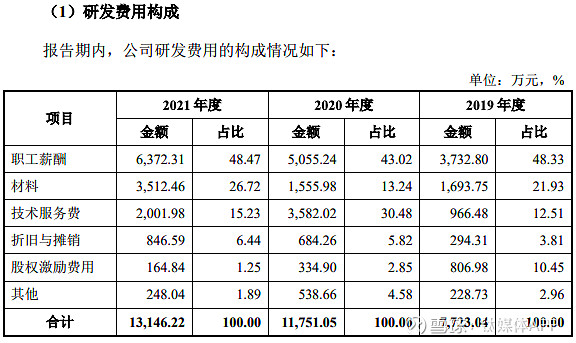 沁恒微科创板IPO终止