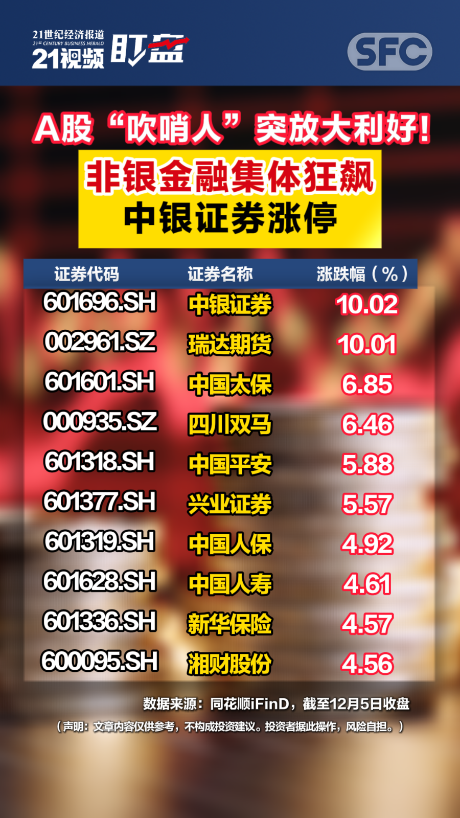 最高100万元 证券期货“吹哨人”奖励大幅提高
