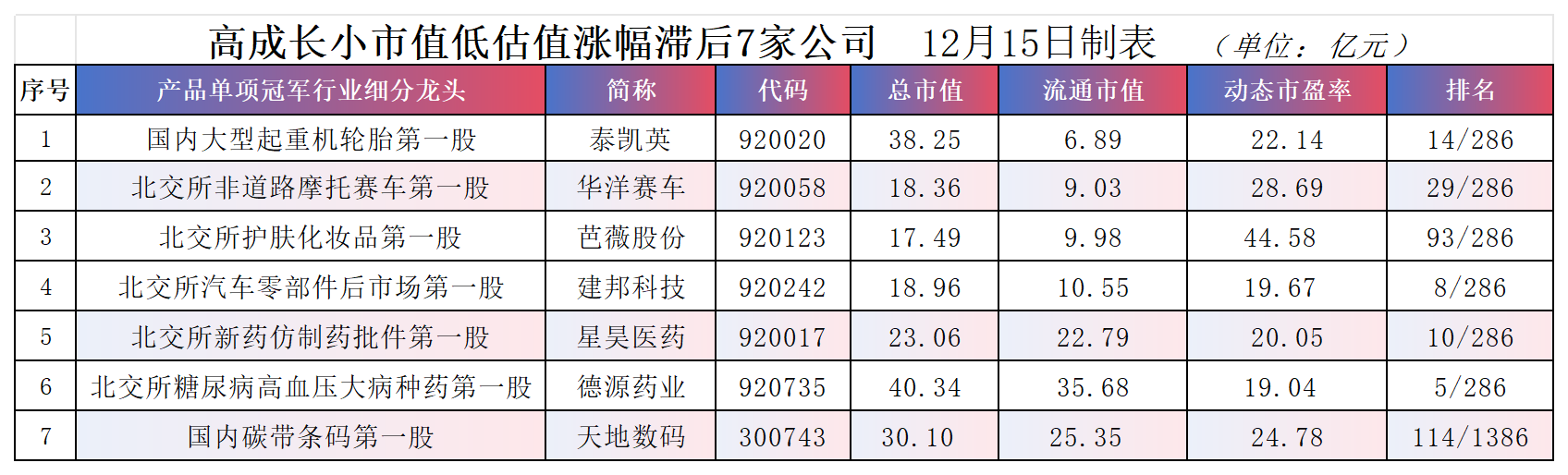 万亿市值迫近 北交所托举实体创新