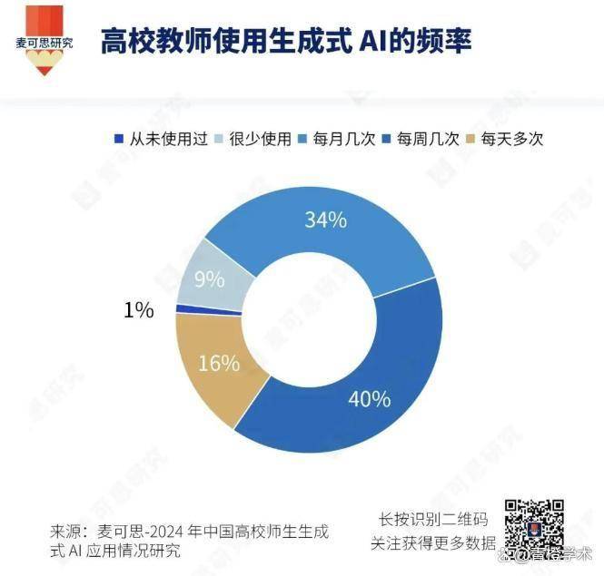 AI应用指引来了，教师该怎么干