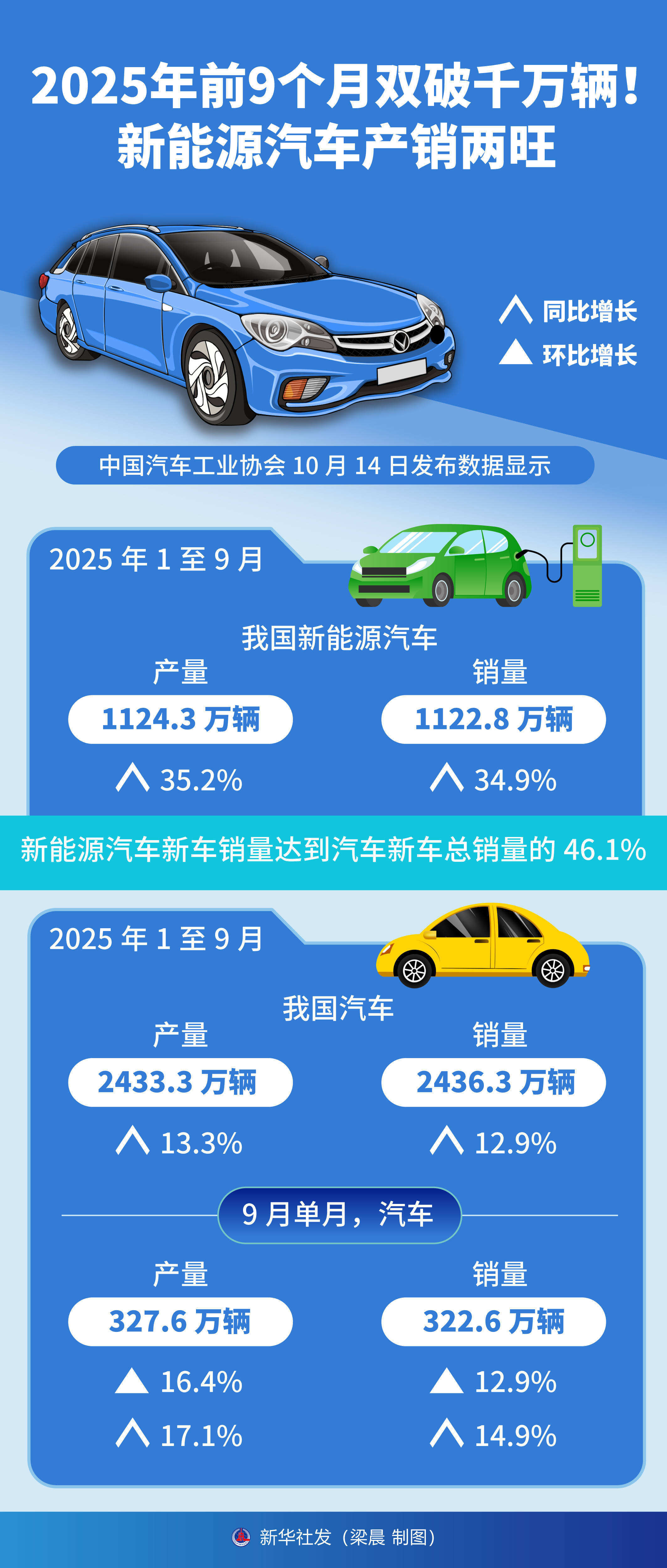 回暖态势显现 多家锂电产业公司预计2025年盈利提升