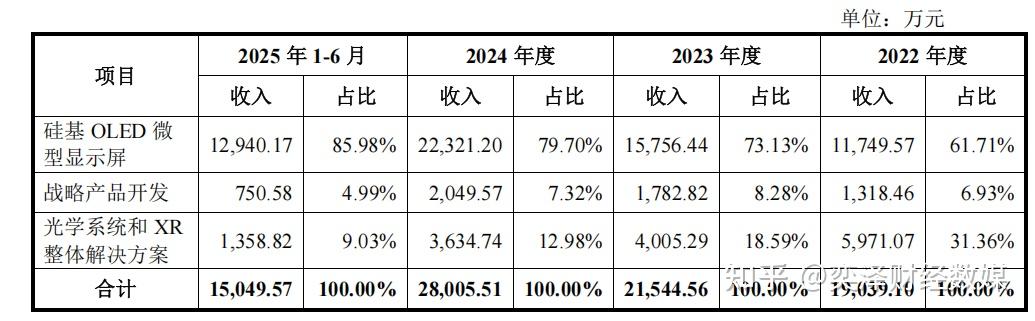 视涯科技科创板IPO注册生效