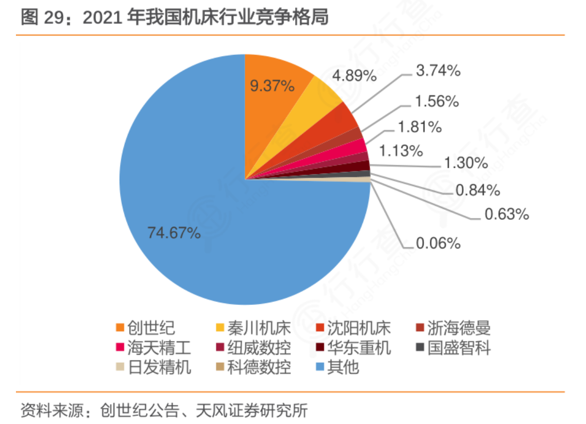 光通信行业景气度上行 业绩兑现与订单增长并行