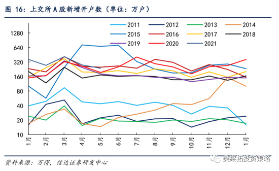 光通信行业景气度上行 业绩兑现与订单增长并行