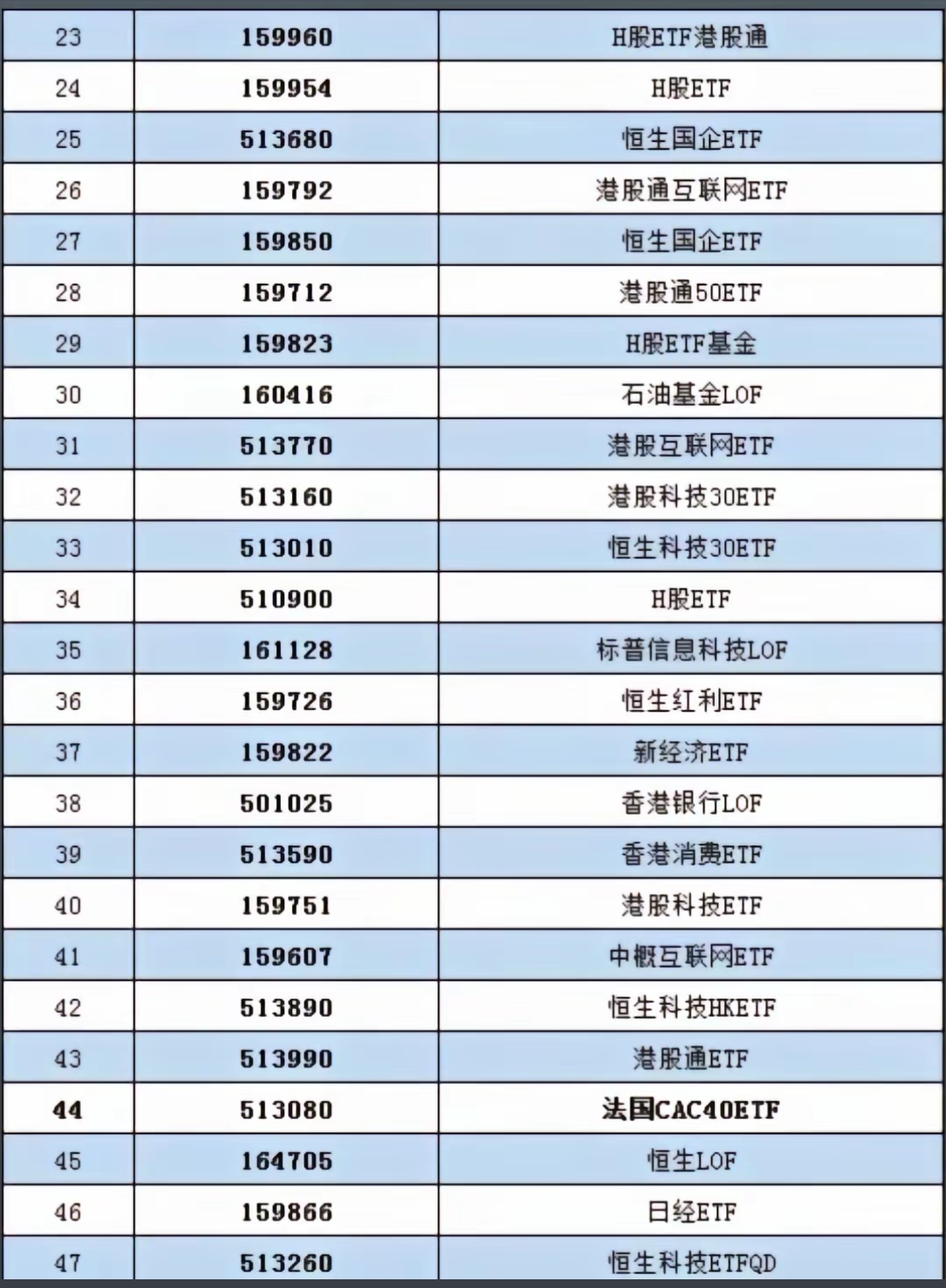 港股市场“含A量”持续提升