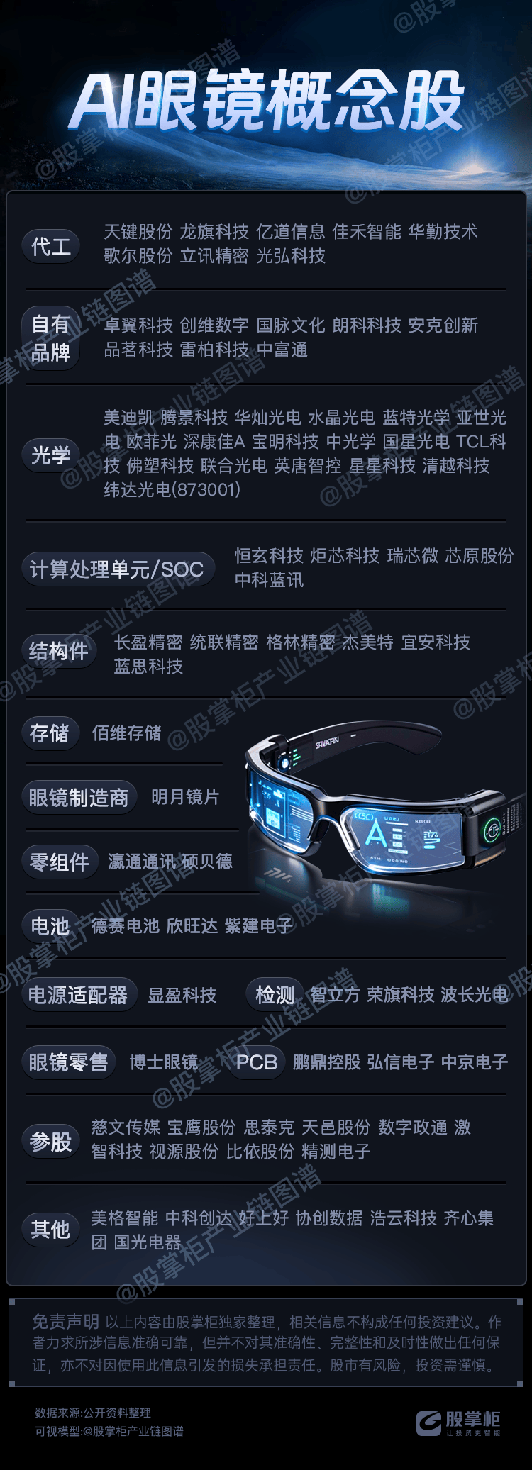 智能眼镜“热”撬动产业链升级