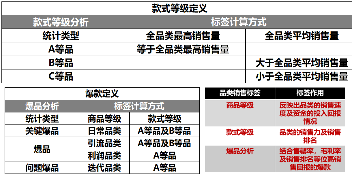 从“凭感觉”到“数据知道” 智能设备掀起健康消费新浪潮