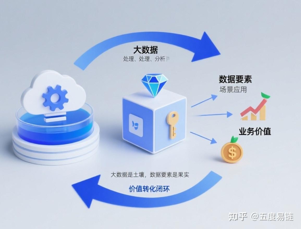 以机制创新加速培育全国一体化数据市场